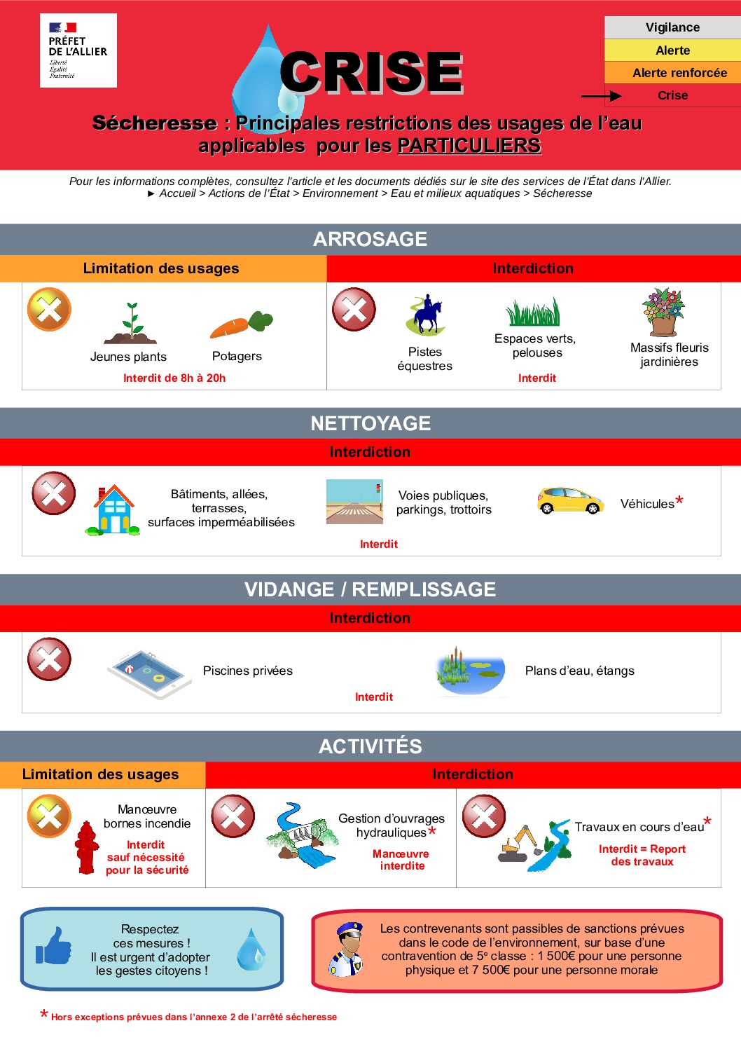 4_Fiche_Crise_Particuliers